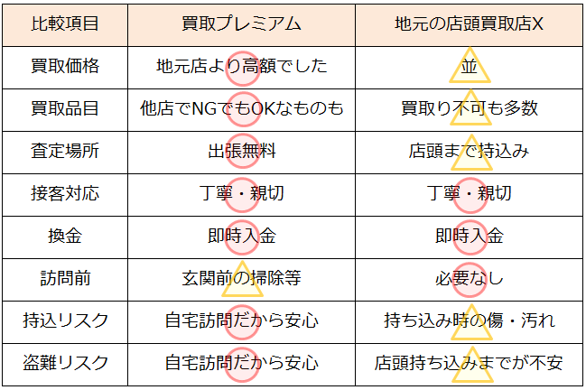 着物リサイクル・静岡県で高価買取・高額査定なら断然ココ!必見!